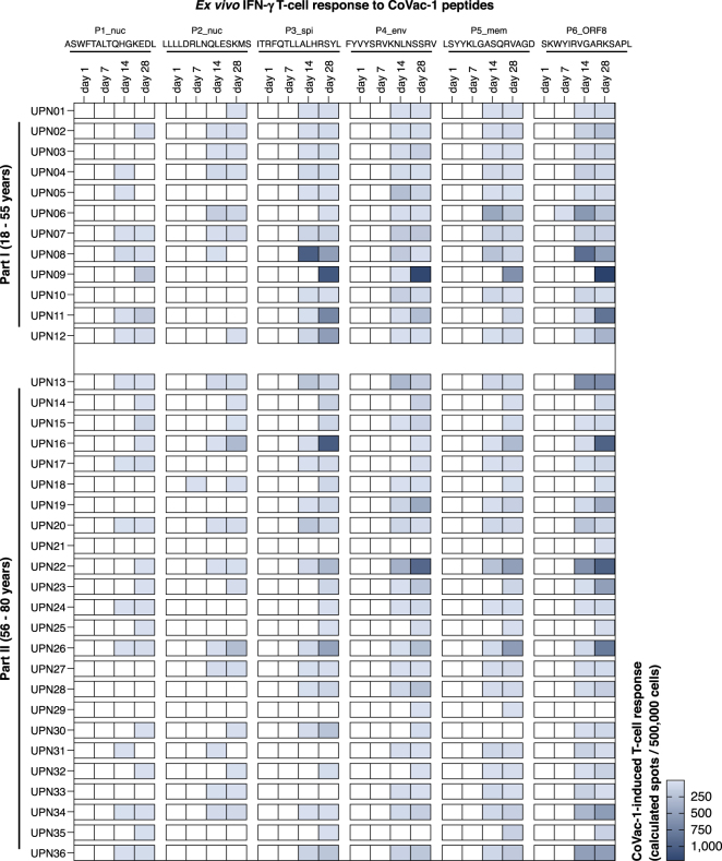 Extended Data Fig. 2