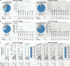 Extended Data Fig. 6