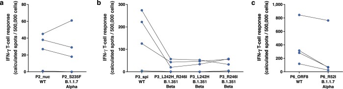 Extended Data Fig. 7