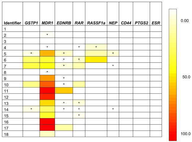 graphic file with name nihms115598f1.jpg