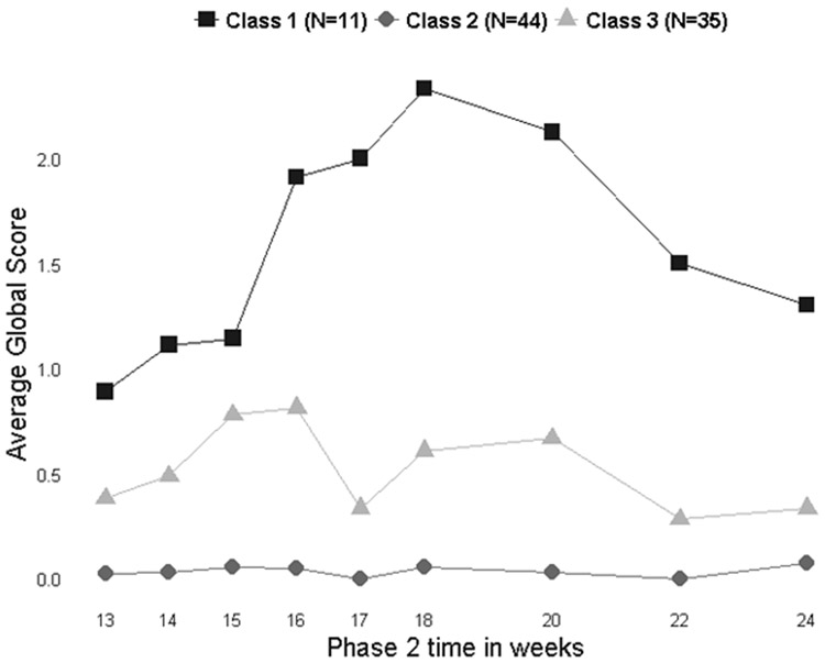 Figure 1: