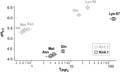 Figure 5