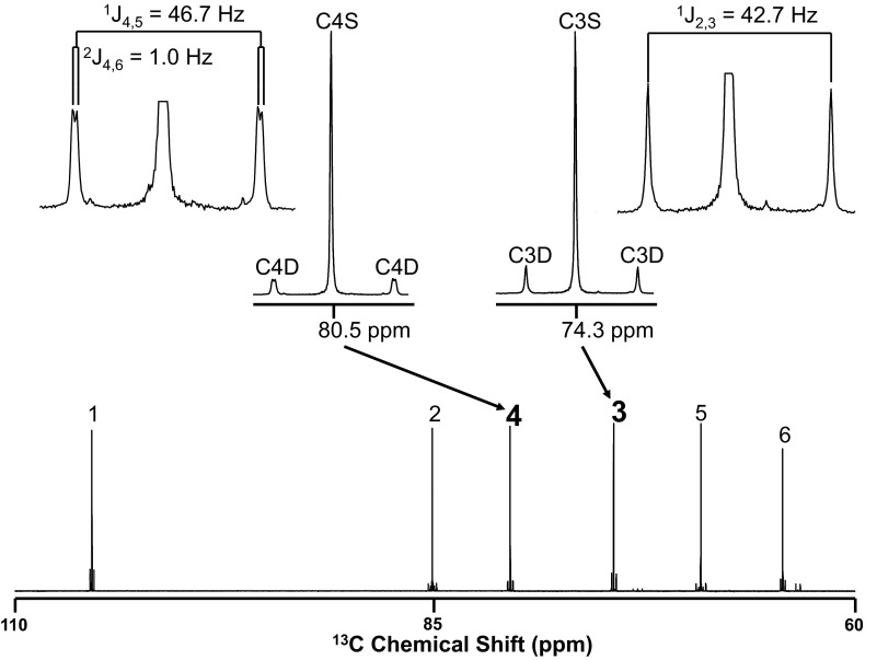 Fig. 3.