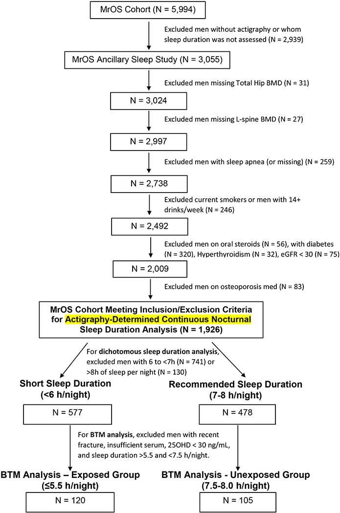 Figure 1: