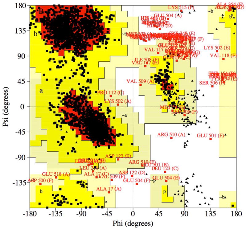 Figure 26