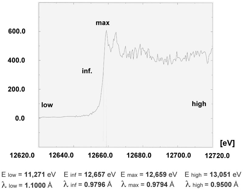 Figure 23