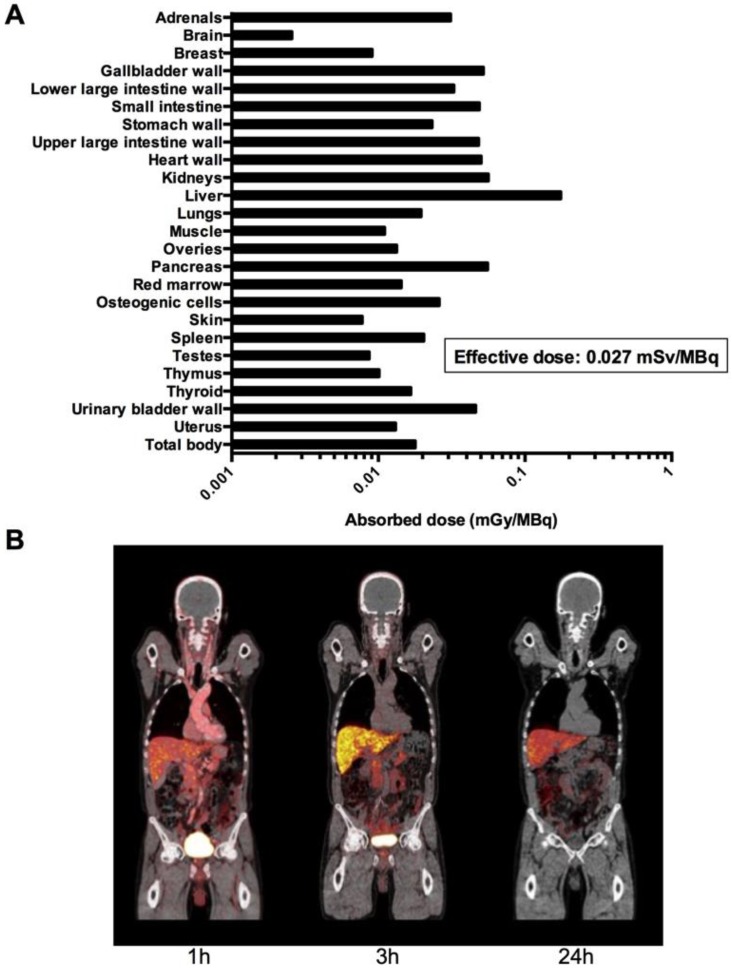 Fig 4