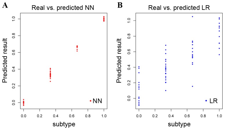 Figure 4.