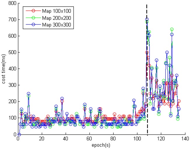 Figure 13.