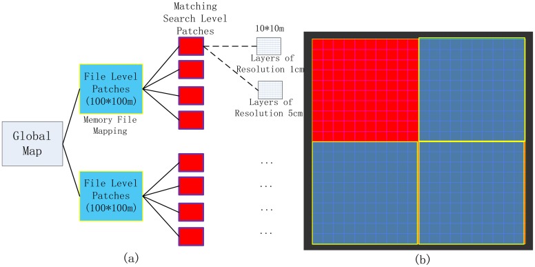 Figure 5.