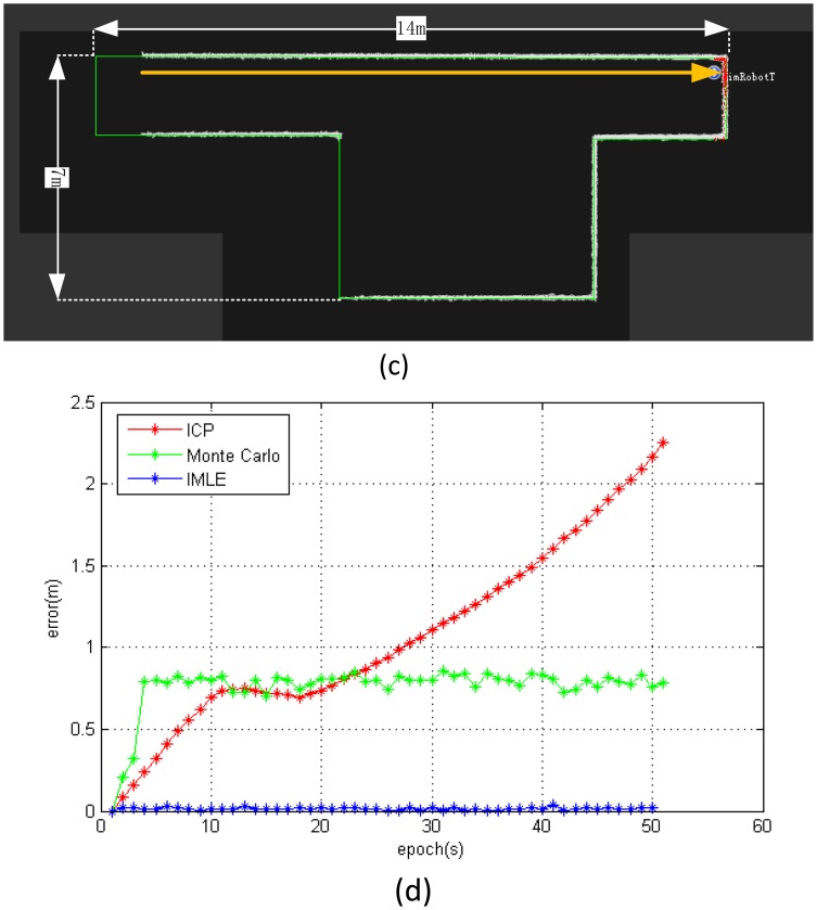 Figure 10.