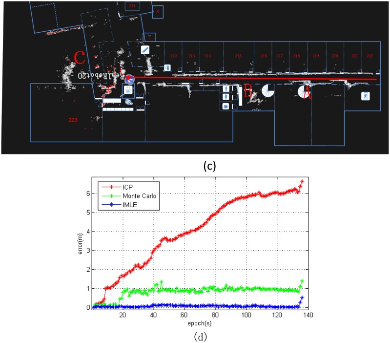 Figure 11.