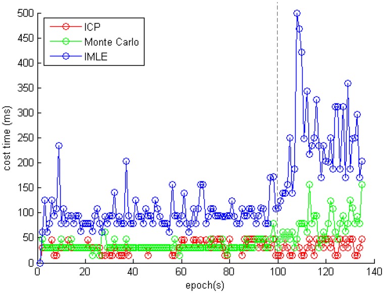 Figure 12.