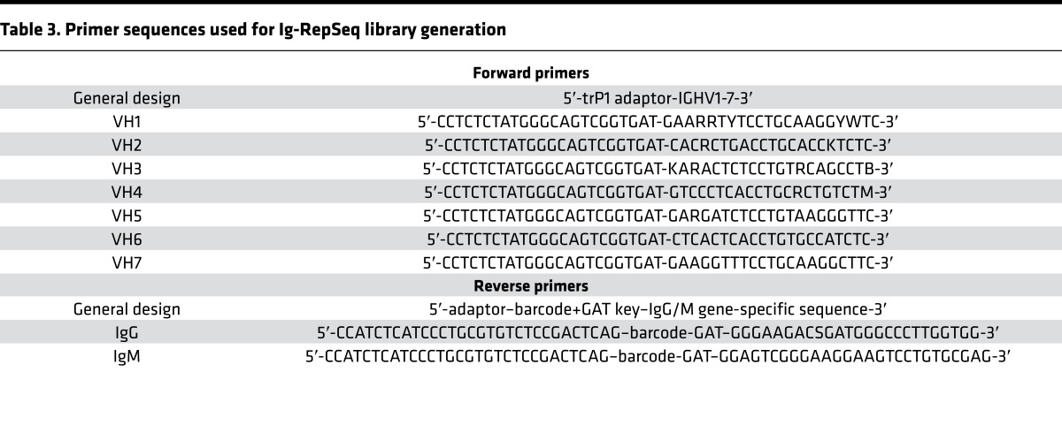 graphic file with name jciinsight-2-92724-g011.jpg