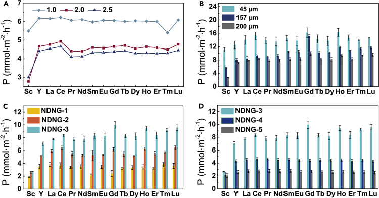 Figure 4