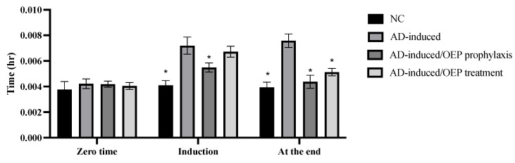 Figure 10