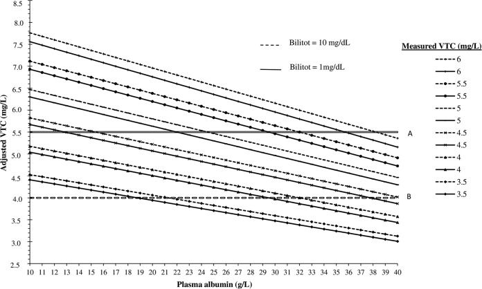 FIG 2