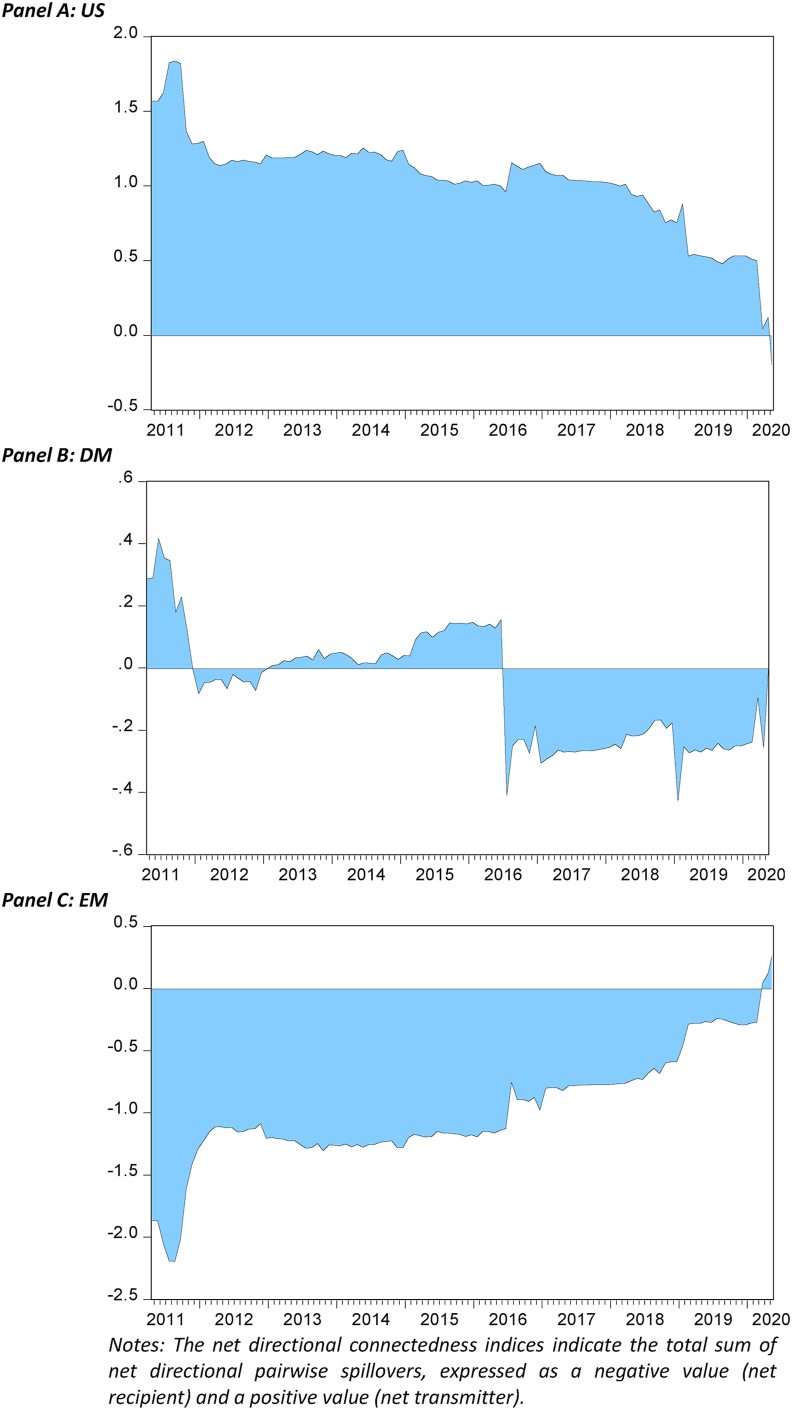 Figure 4