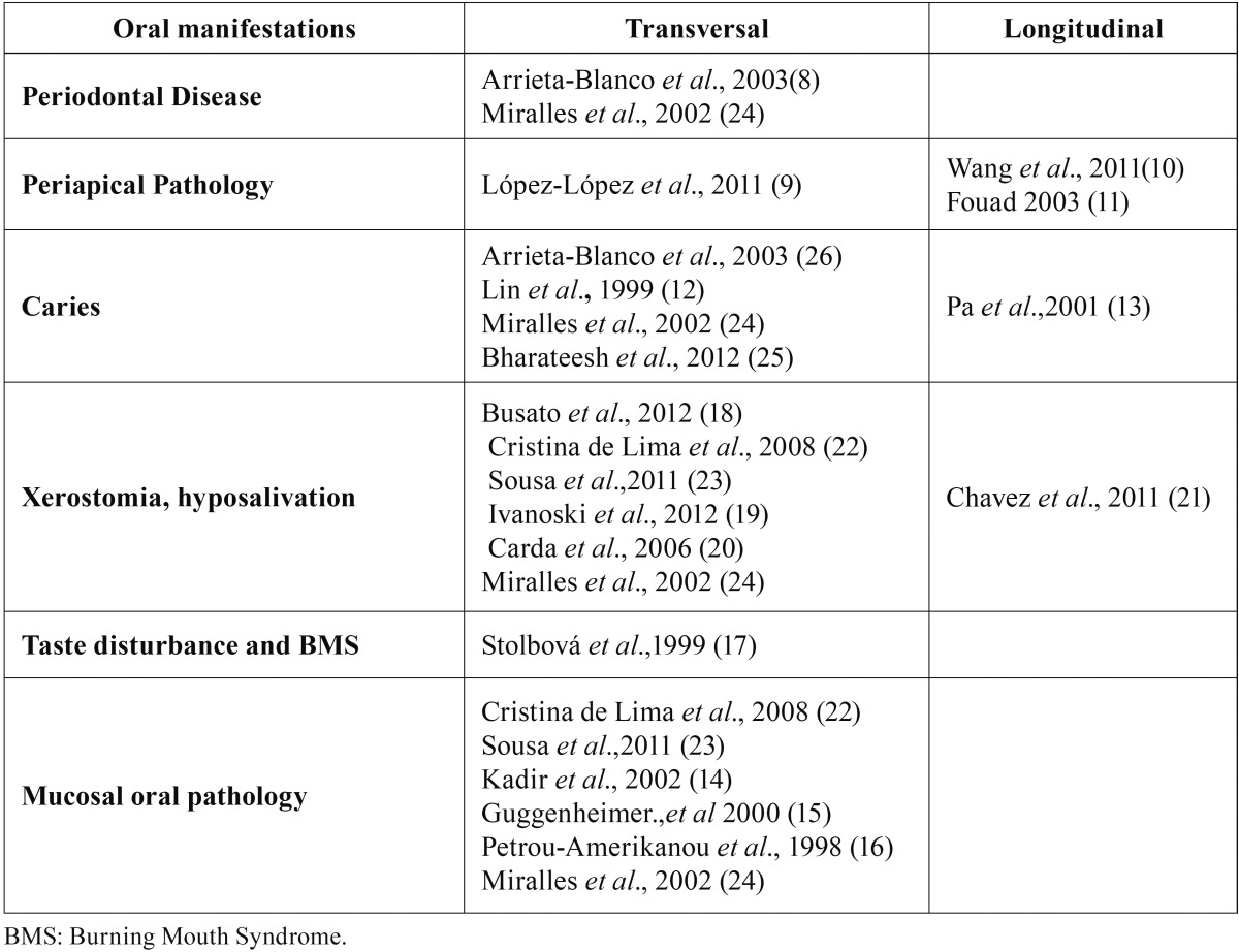 graphic file with name medoral-22-e586-t003.jpg