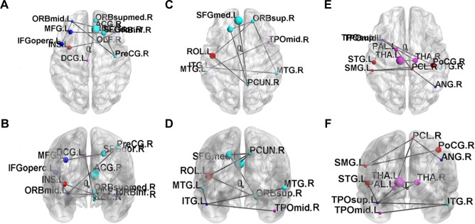 Figure 6