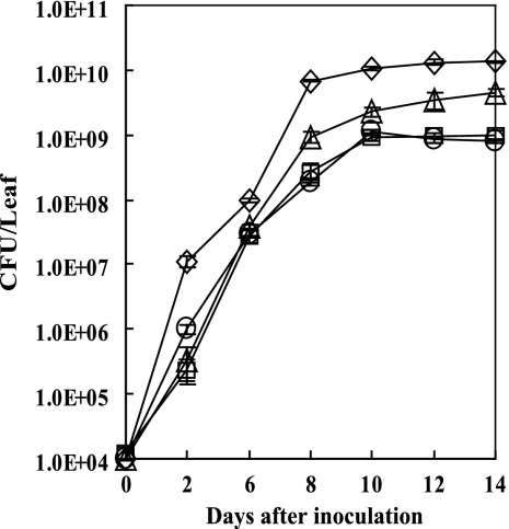 FIG. 2.