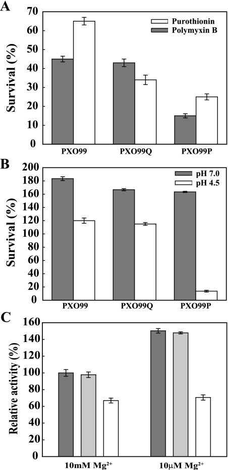 FIG. 7.