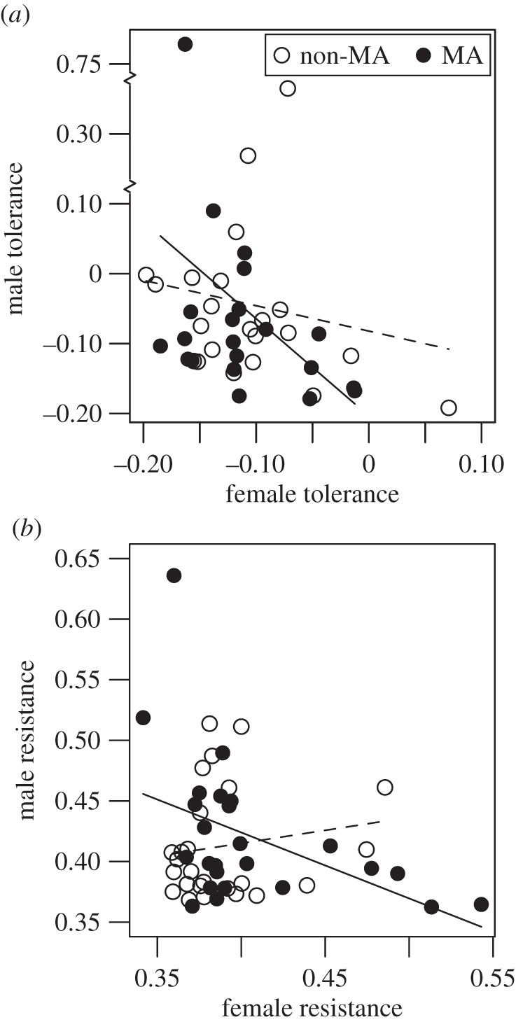 Figure 2.