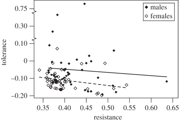 Figure 3.