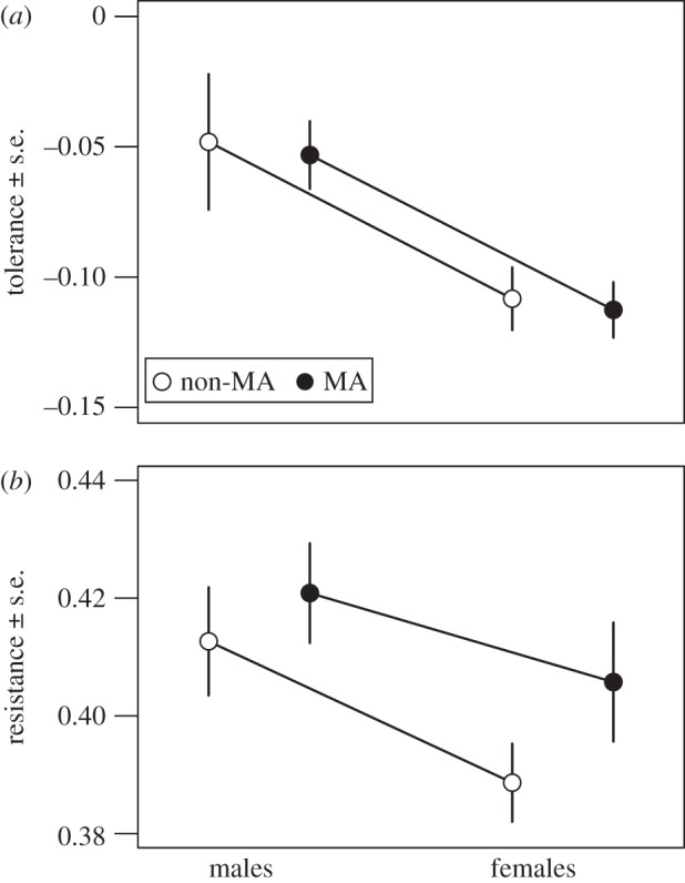 Figure 1.