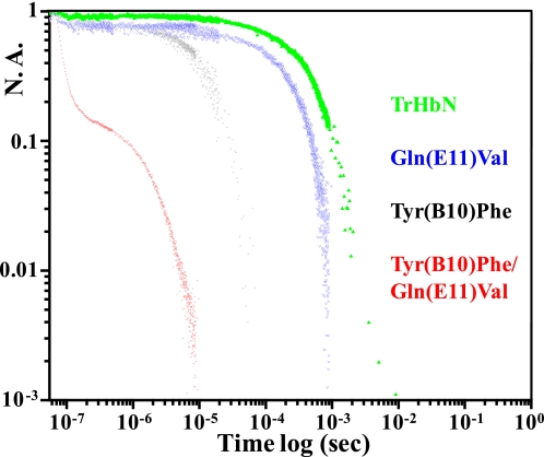 FIGURE 4.