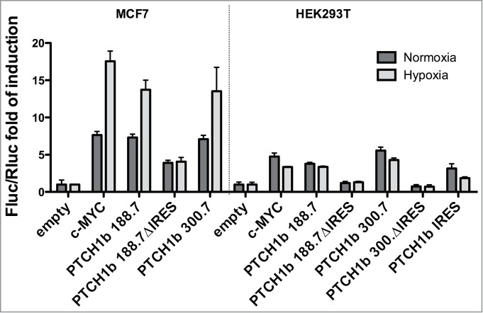 Figure 6.