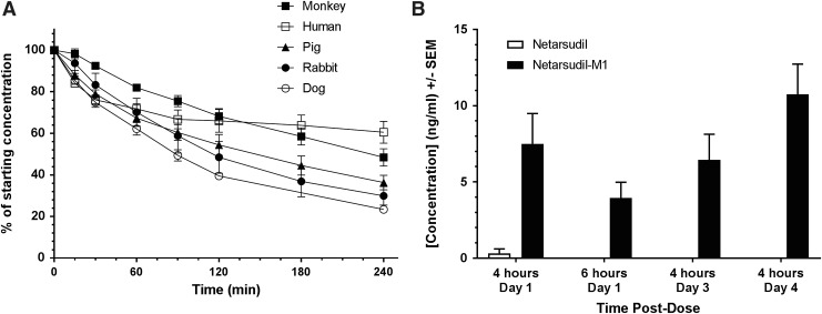 FIG. 6.