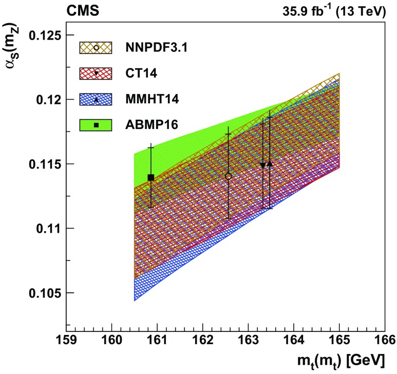 Fig. 13