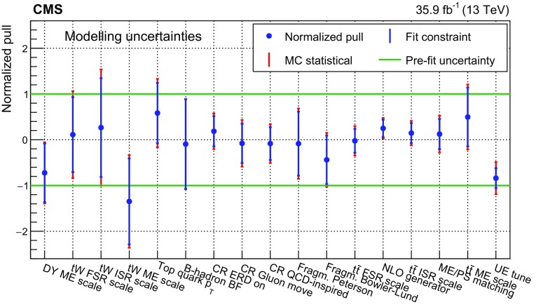 Fig. 10