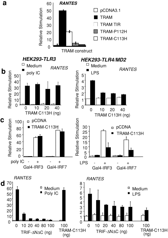 Figure 4.