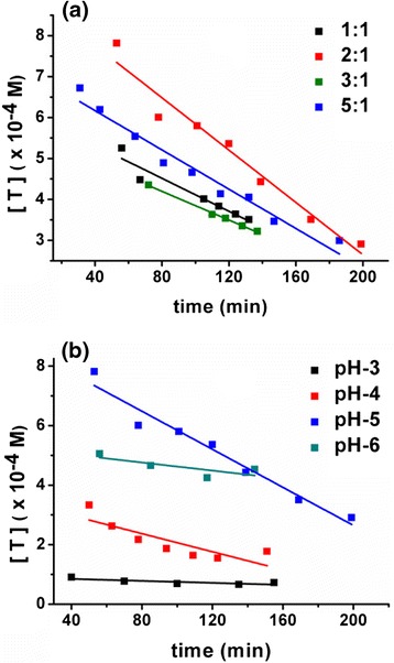 Fig. 8