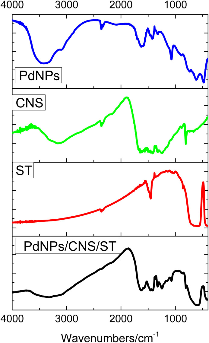 Fig. 2