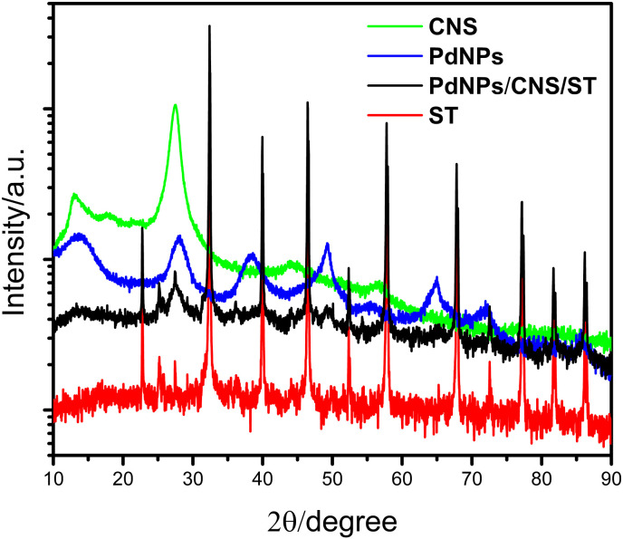 Fig. 3