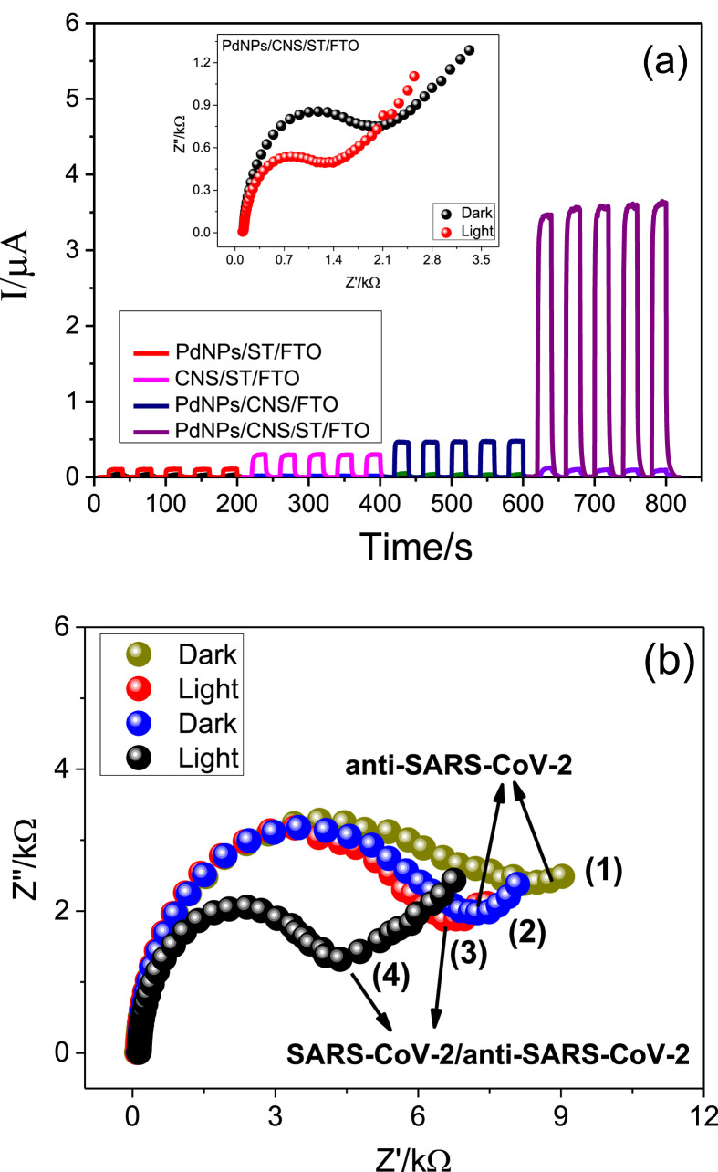 Fig. 4