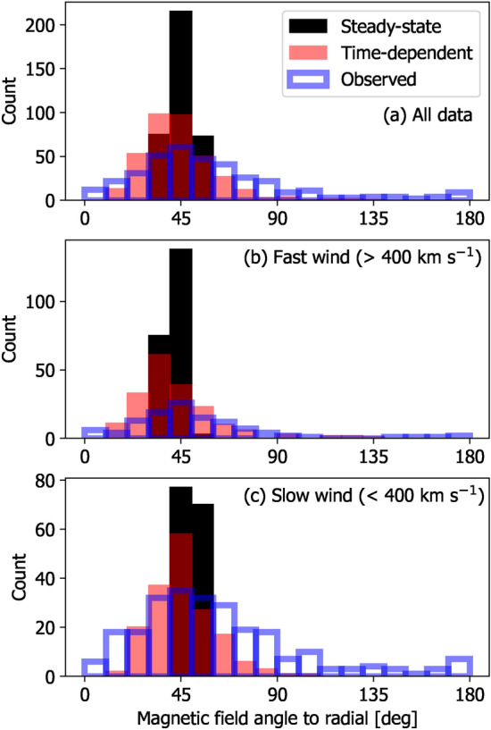 Fig. 9