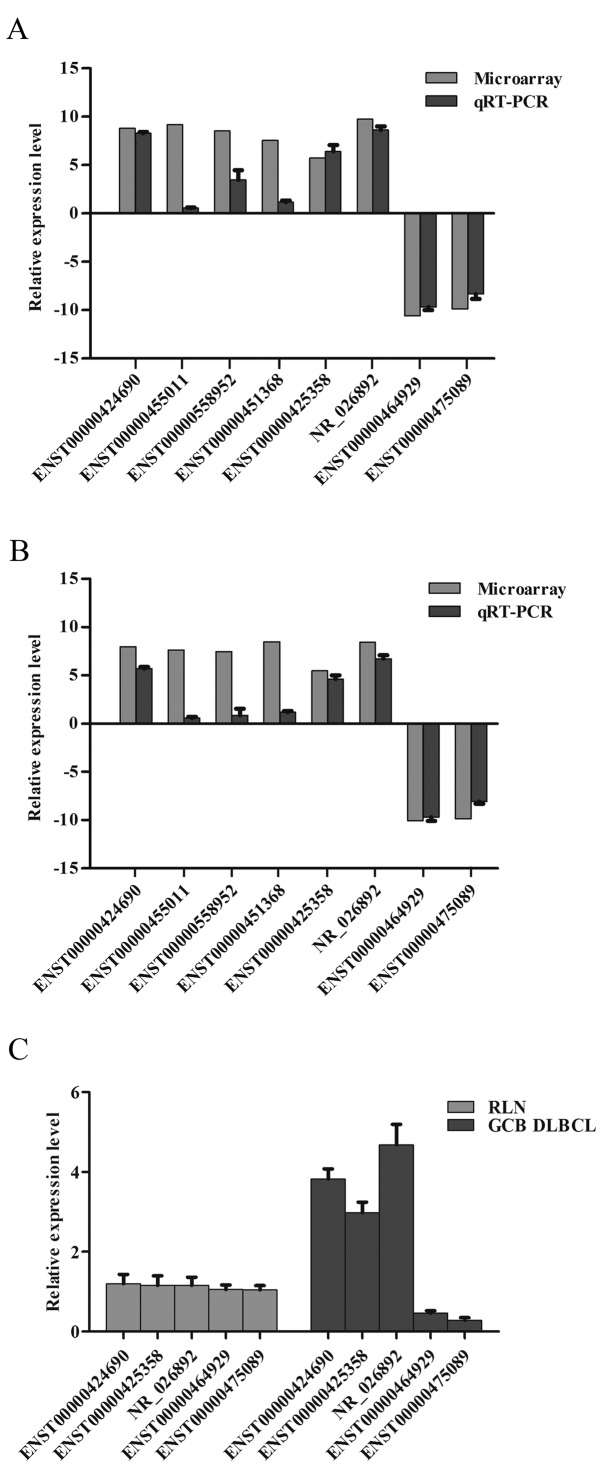 Figure 5.