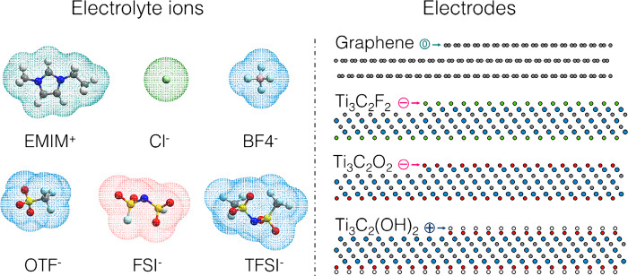 Figure 20