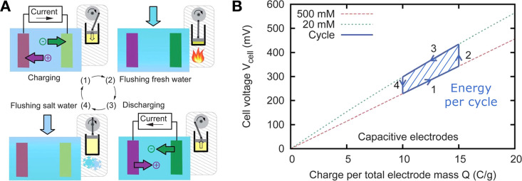 Figure 16