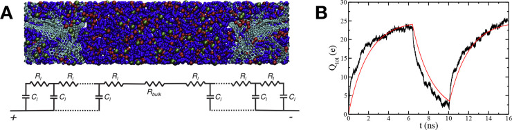 Figure 19