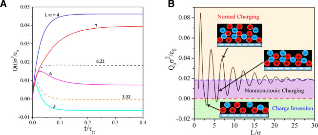 Figure 18