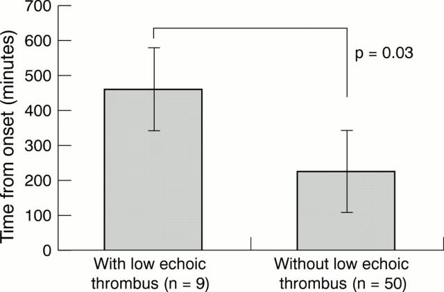 Figure 3  