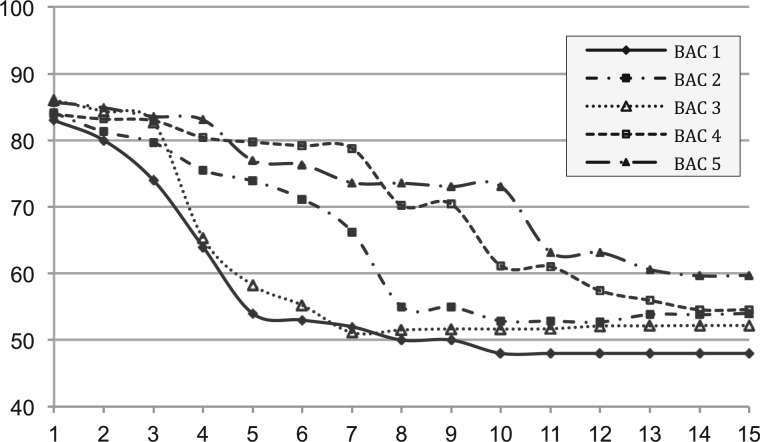 Fig. 5.