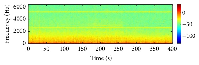 Figure 10