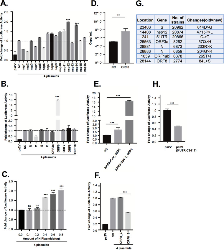 FIG 3