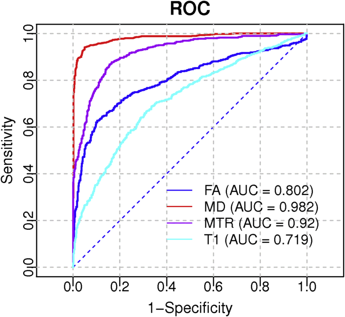 Fig. 3